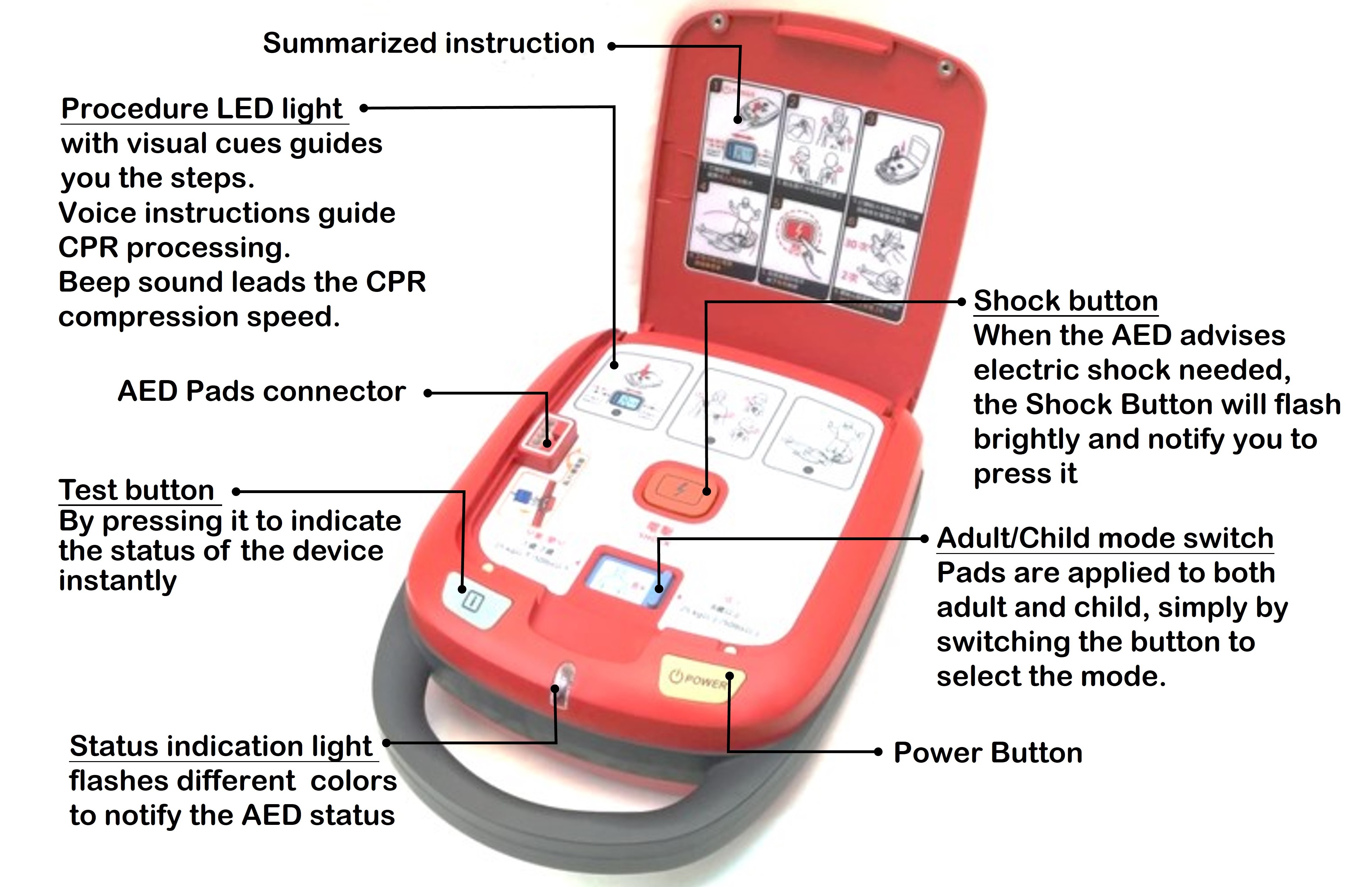 HEART GUARDIAN HR-501 AED Description